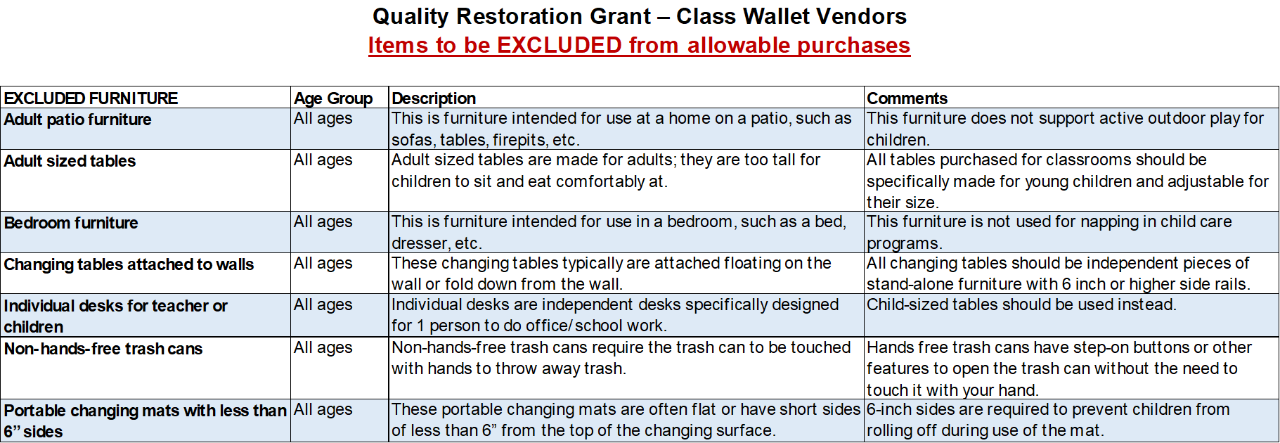 DECAL Quality Rated Unallowables