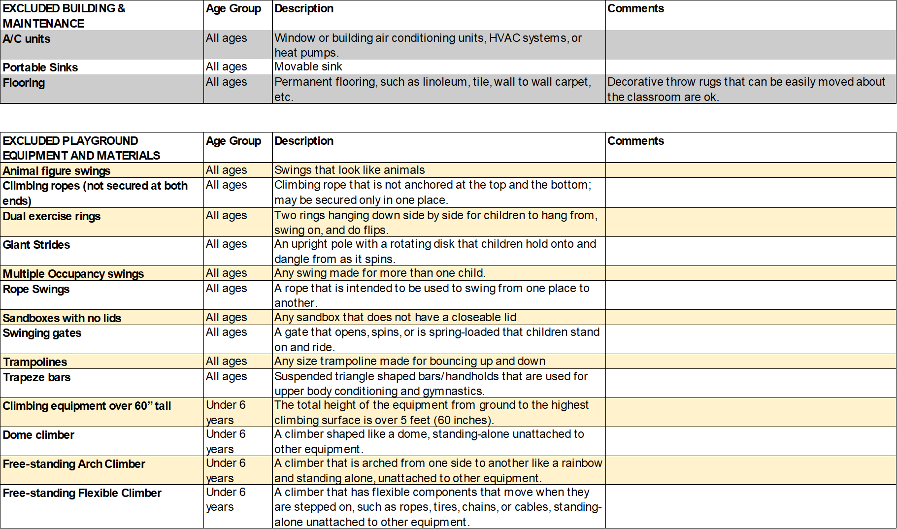 DECAL Quality Rated Unallowables