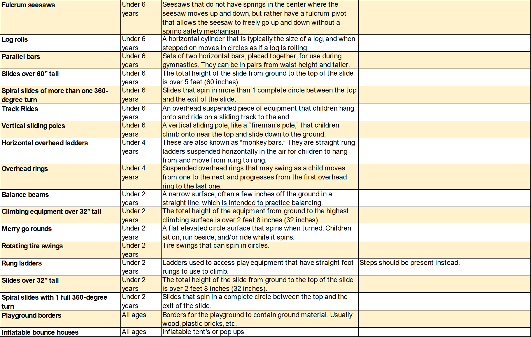 DECAL Quality Rated Unallowables